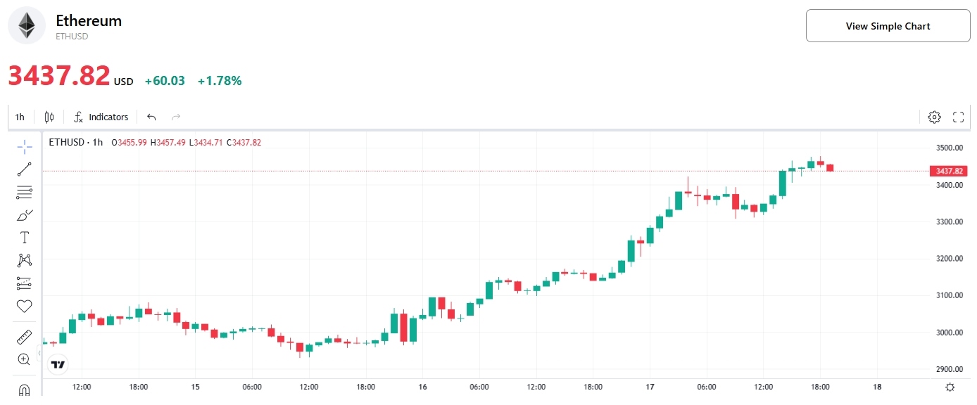 ethusd-price-tradingkey