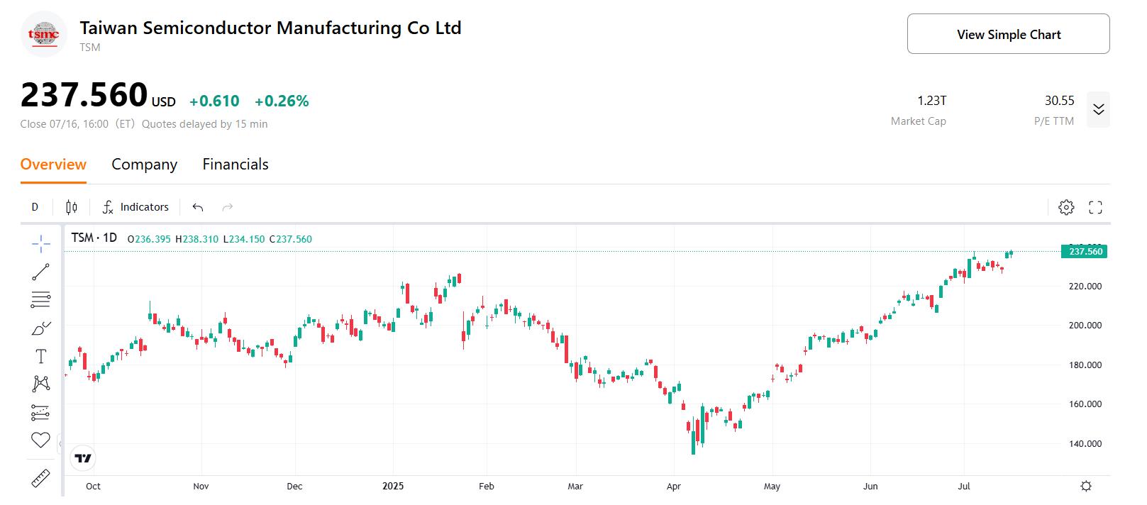 tsmc-price