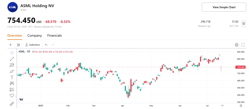ASML Holding N.V.