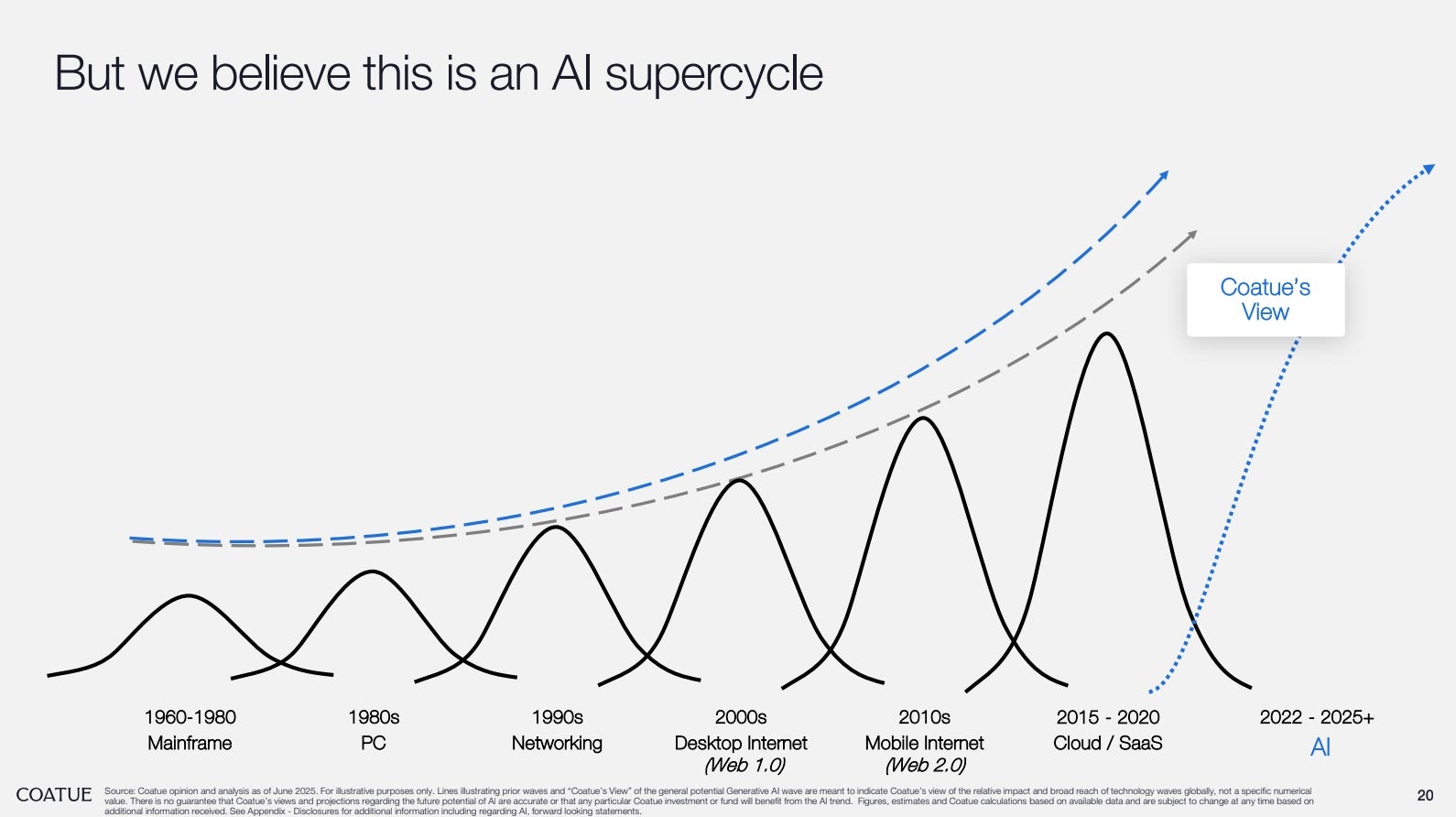 ai-supercycle