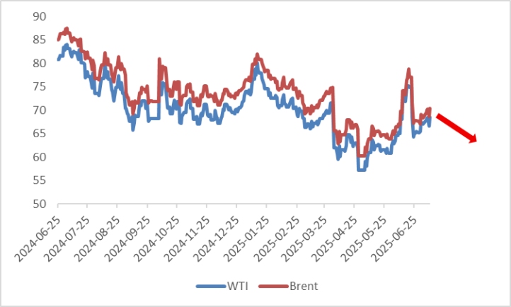 (Crude-Oil-Prices)