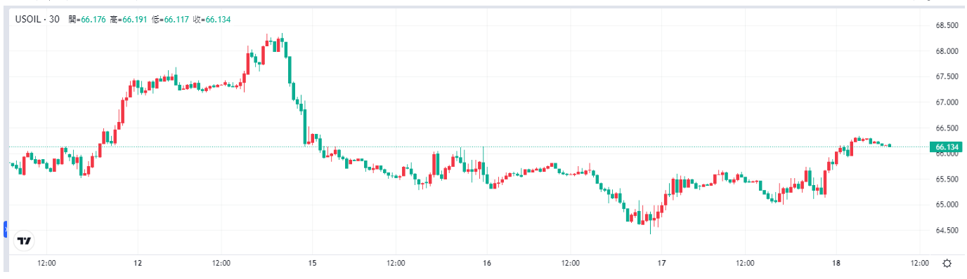 oil-wti-price