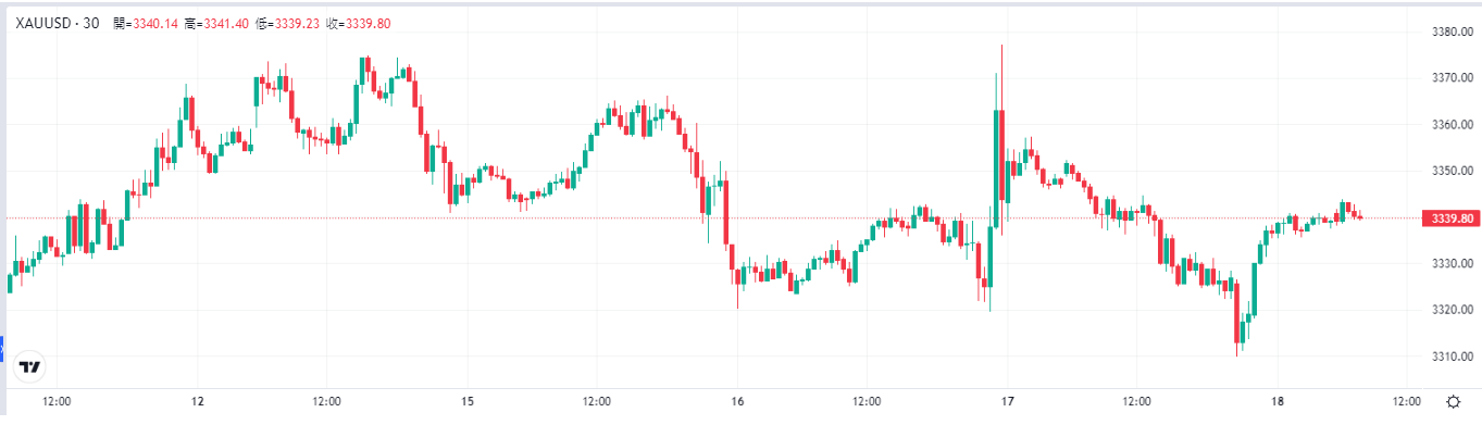 gold-xau-price