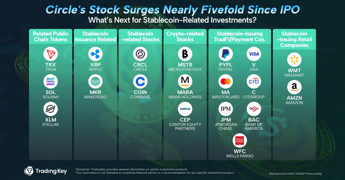 （Core Stocks and Cryptocurrencies in Stablecoin Industry）