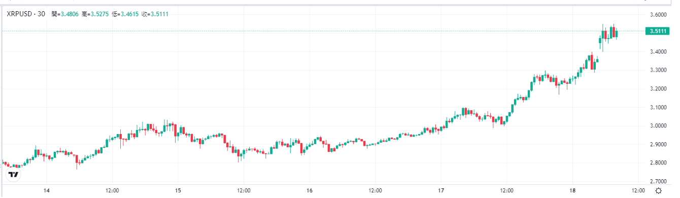 xrp-price