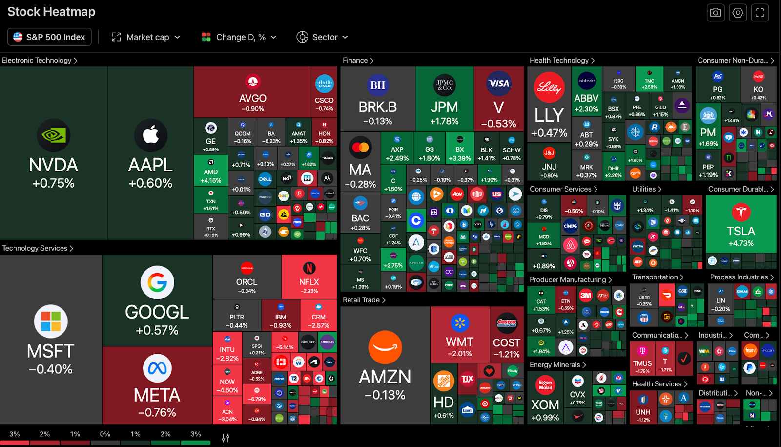 stock-heatmap