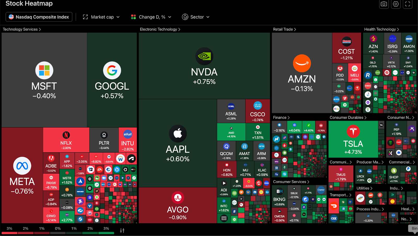 stock-heatmap