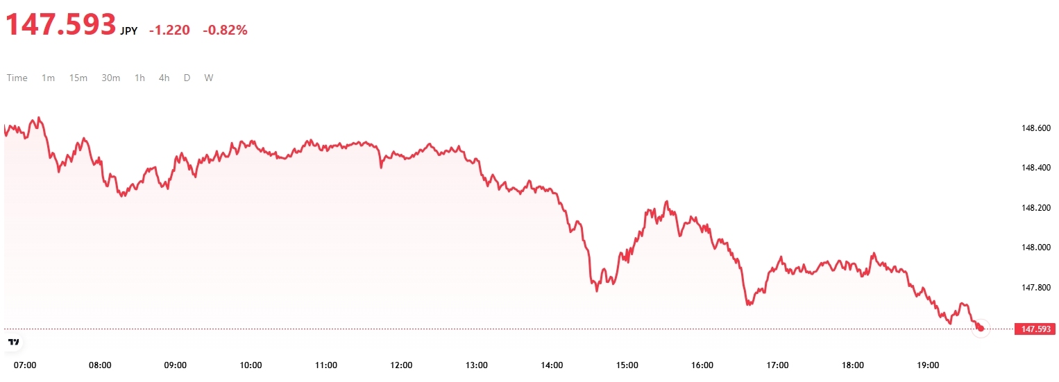 usdjpy