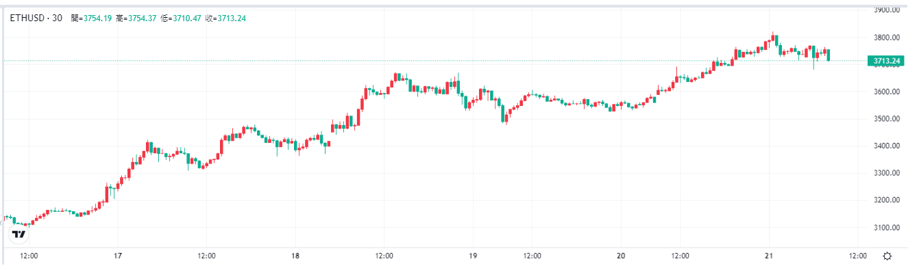 eth-price