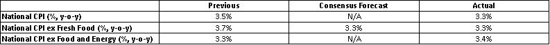 Market-Consensus-Forecasts-Actual-Data