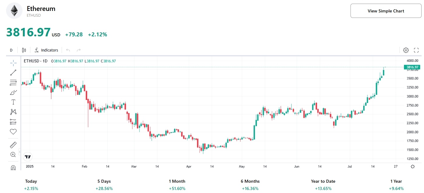 ethusd-price-tradingkey
