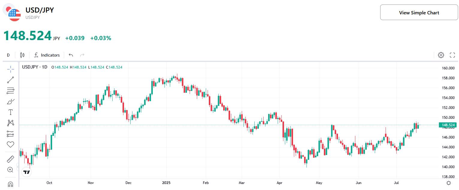 USD-JPY-Chart