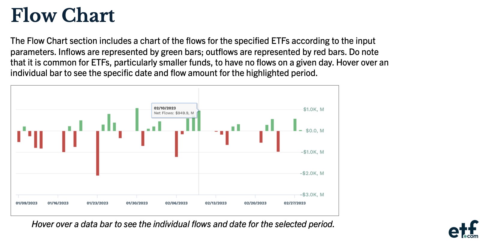flow-chart