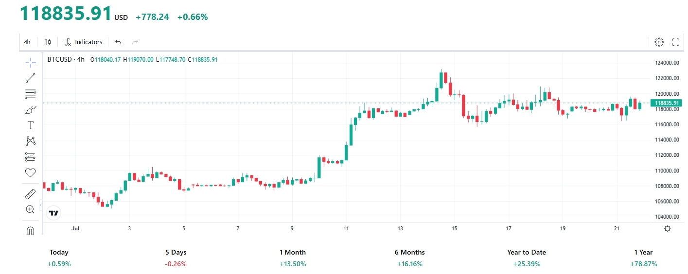 btcusd-bitcoin-price-tradingkey
