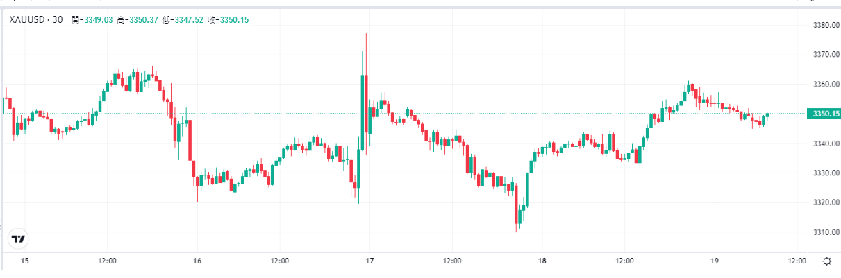 gold-xau-price