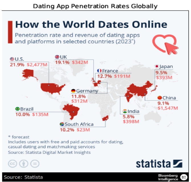 dating-app-penetration