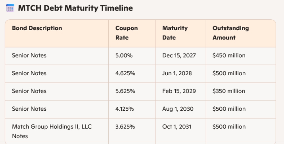 match-debt-schedule
