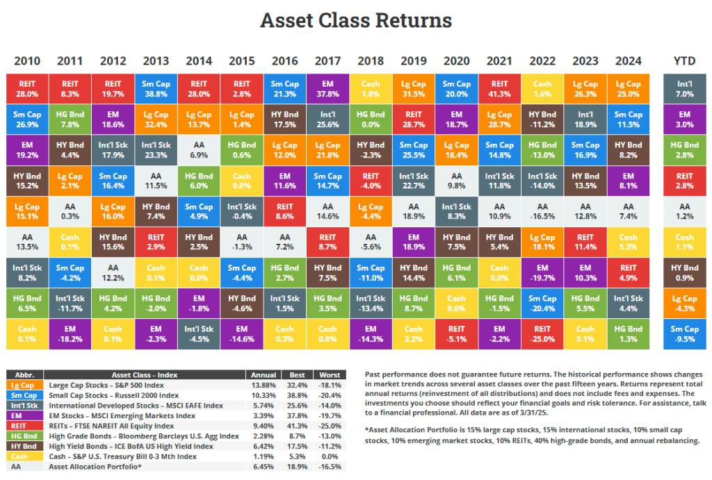 asset-class