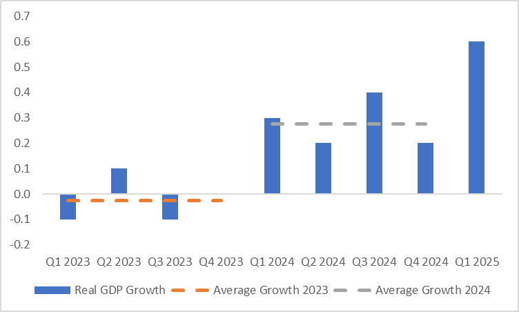 (Eurozone-Real-GDP)