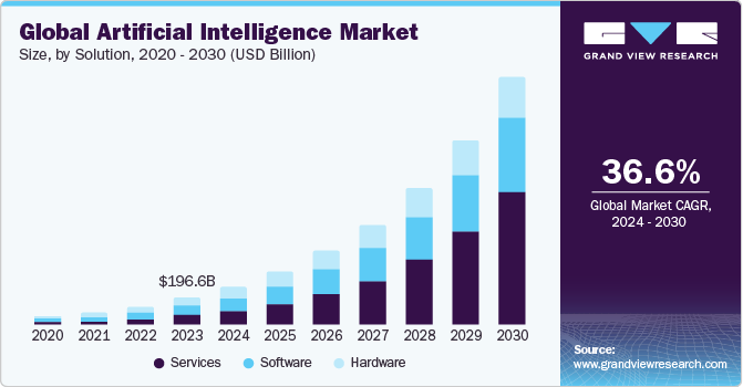 global-intelligence-market