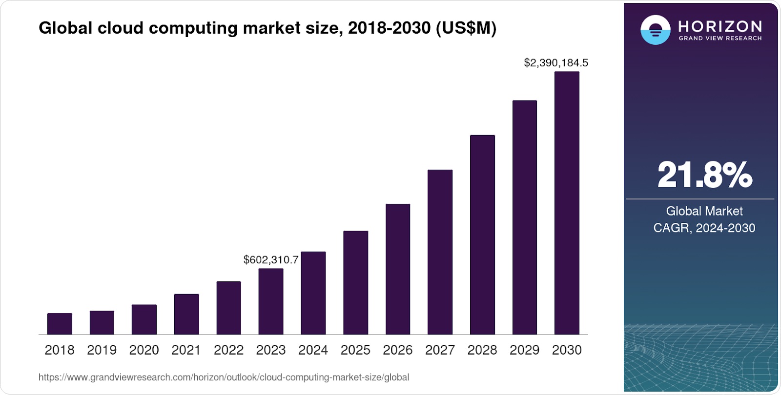 global-cloud-computing-market