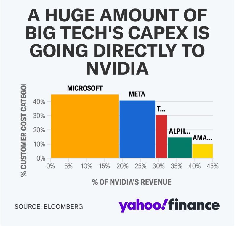 nvda-revenue