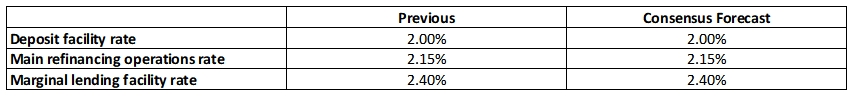 (Consensus-Forecasts)
