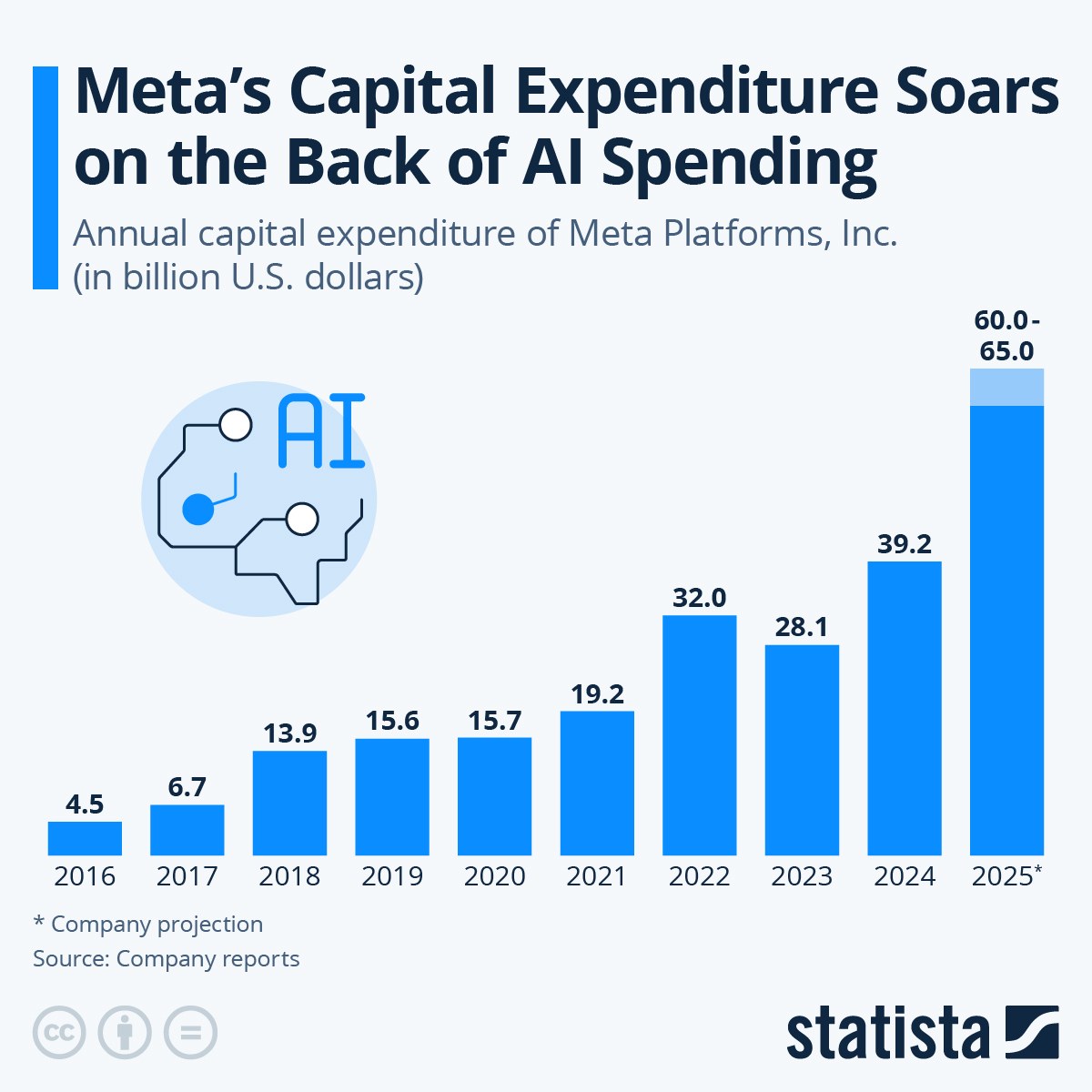 meta-ai-soar
