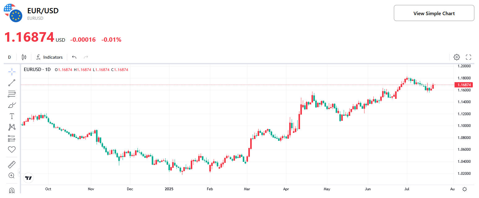 (EUR-USD-Chart)