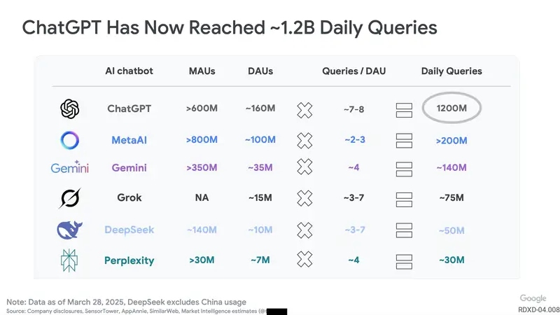 chatgdp-now-reach