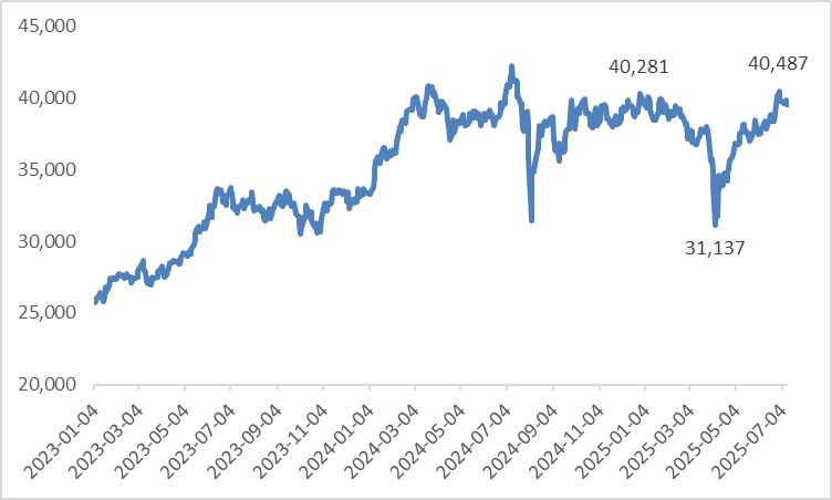 Japanese-Stocks-Yen