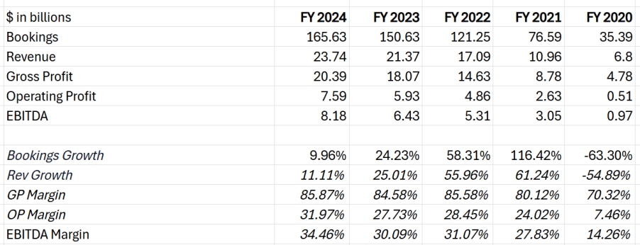 (bkng-financial-performance)
