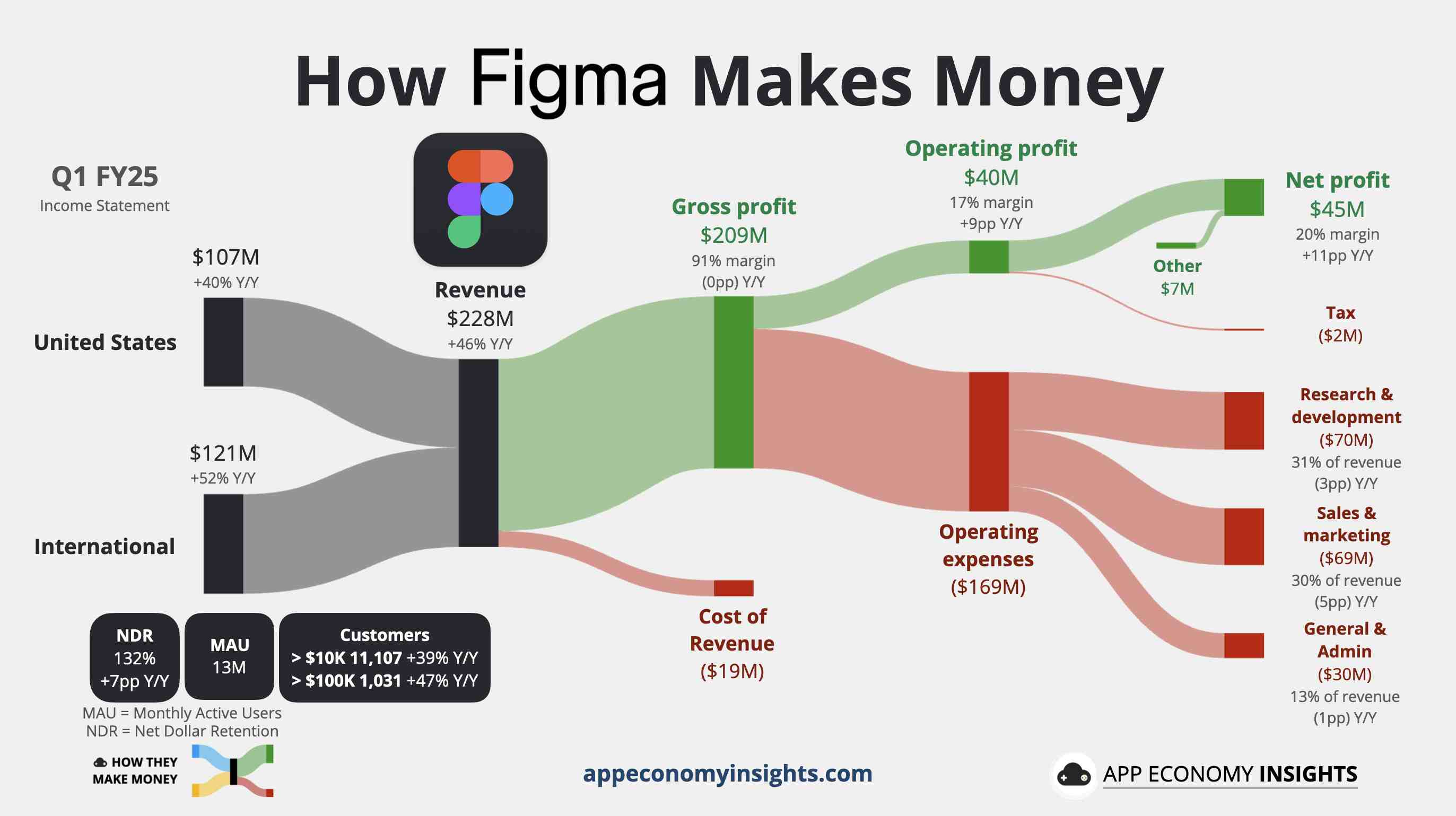 figma-financial-breakdown