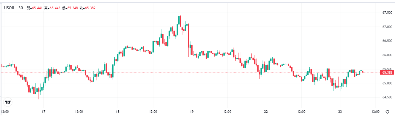oil-wti-price