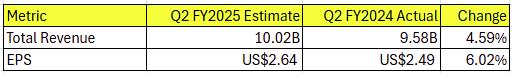 honeywell-revenue