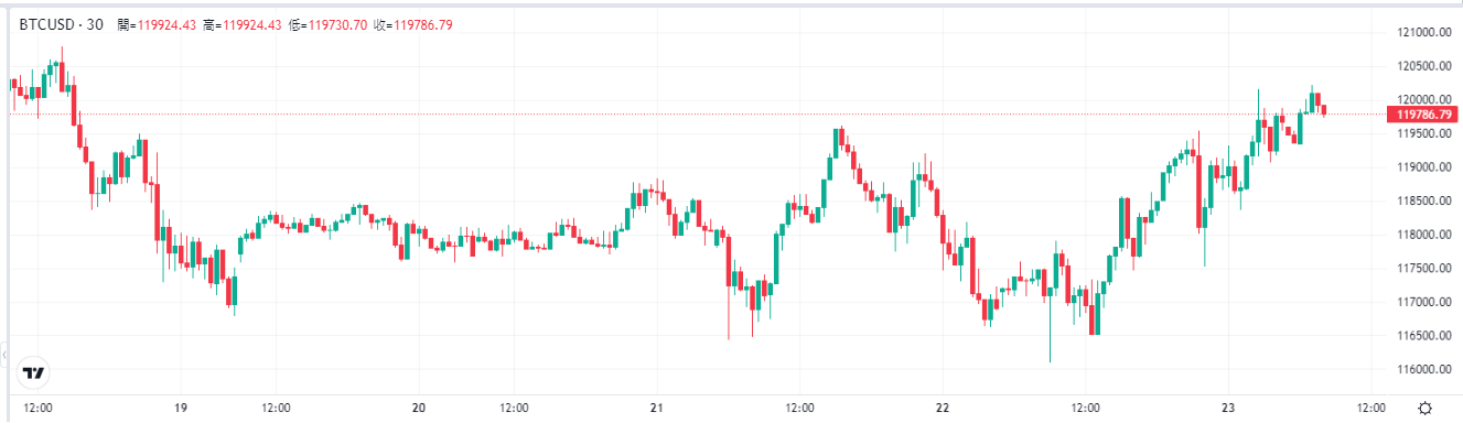 bitcoin-btc-price