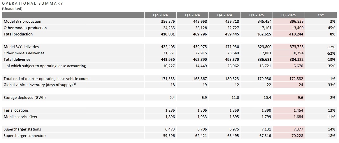 tesla-earnings-report-2025q2
