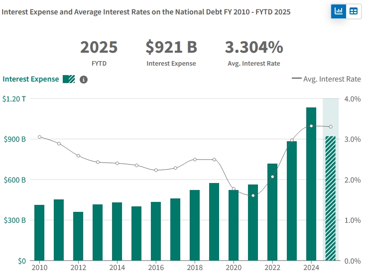 us-interest-expense-debt-fy2025