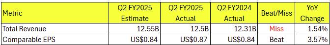 coca-q2-2025-revenue