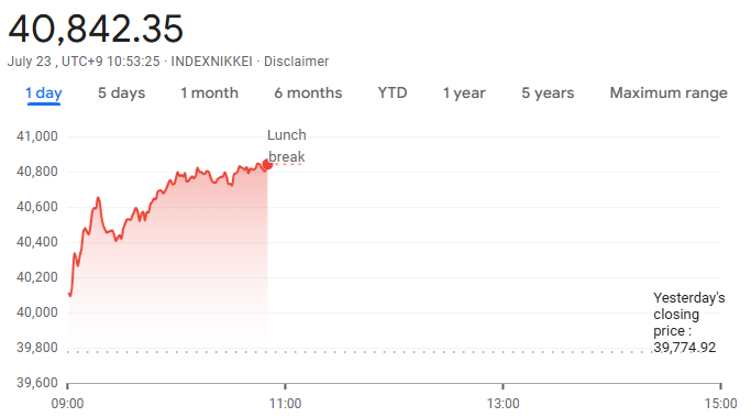 nikkei