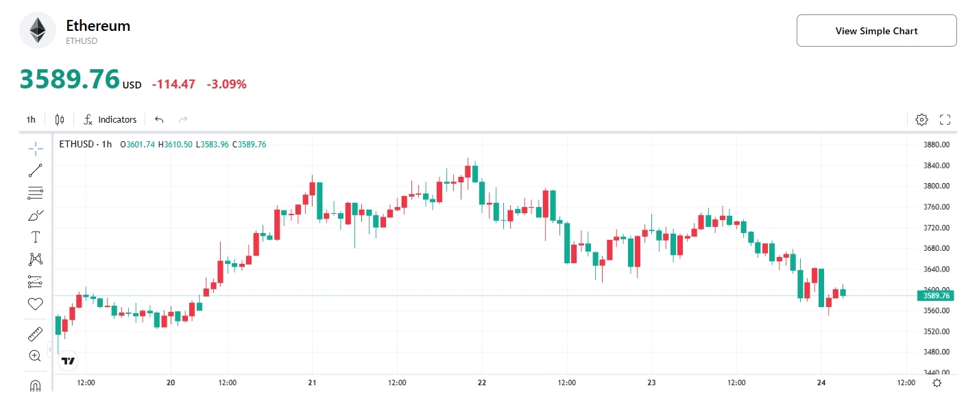 Ethereum-Price