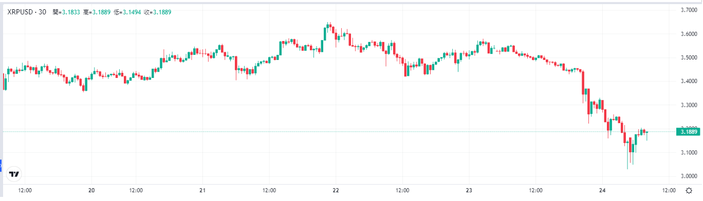 ripple-xrp-price
