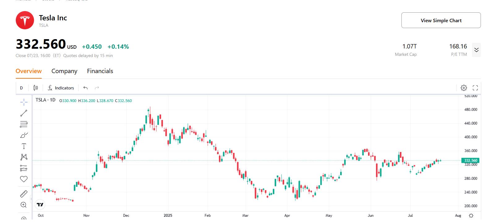 tsla-stock-price