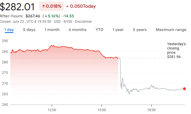 ibm-stock-price
