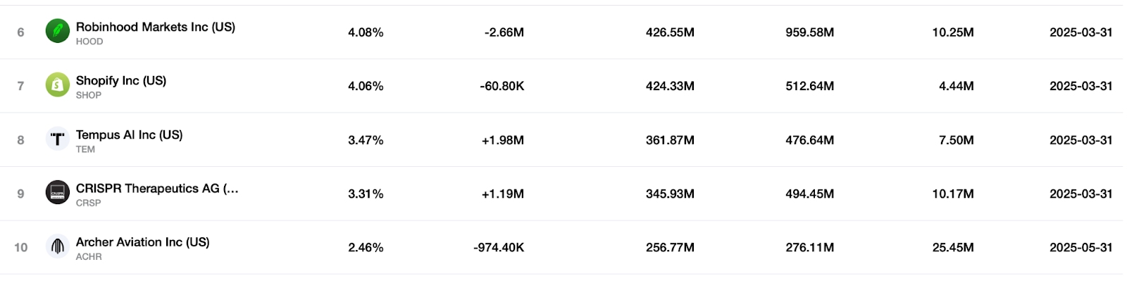 TOP 10 Holdings 