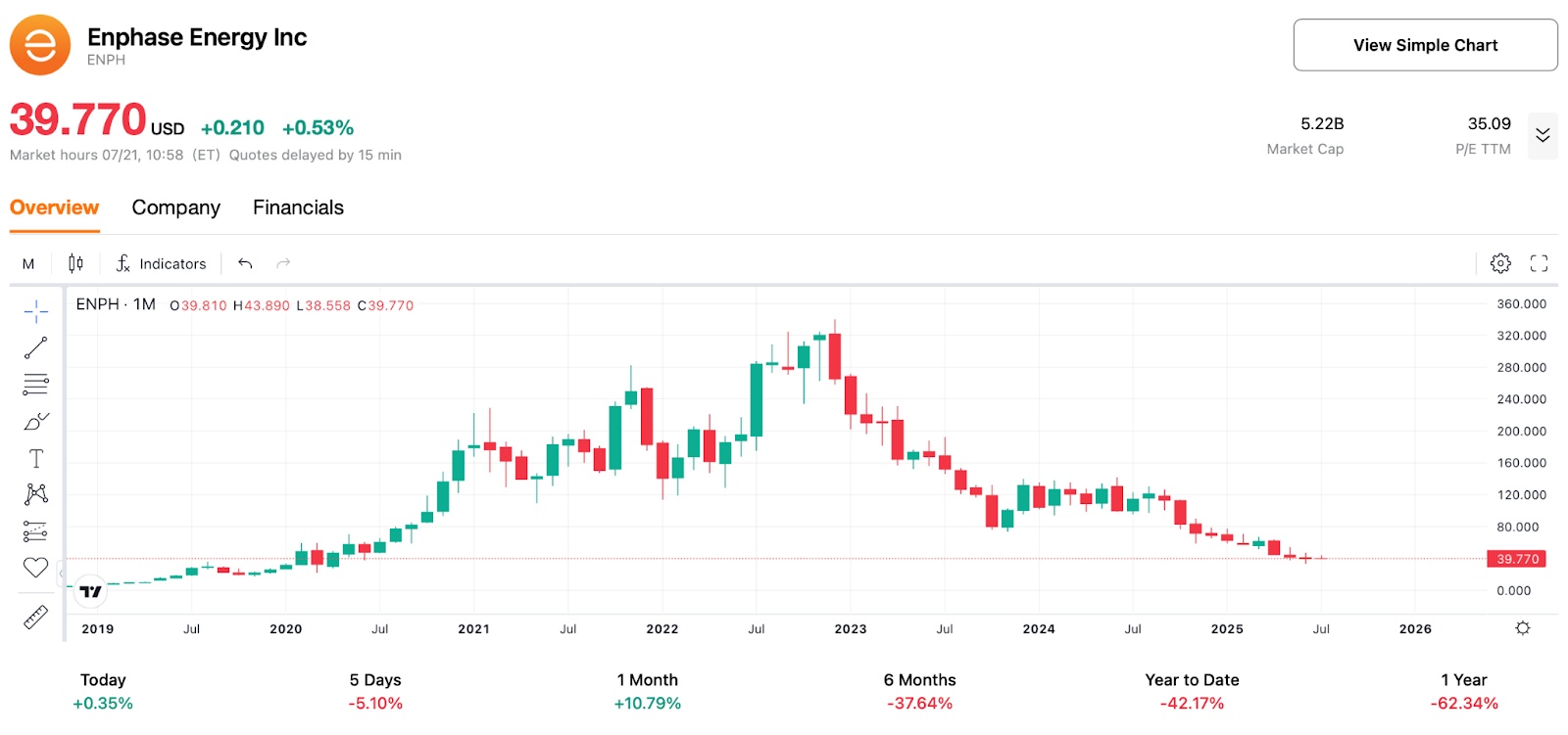 enph-stock-price
