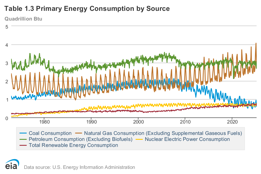 table-primary-energy-consumption