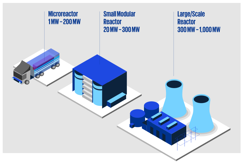 energy-size