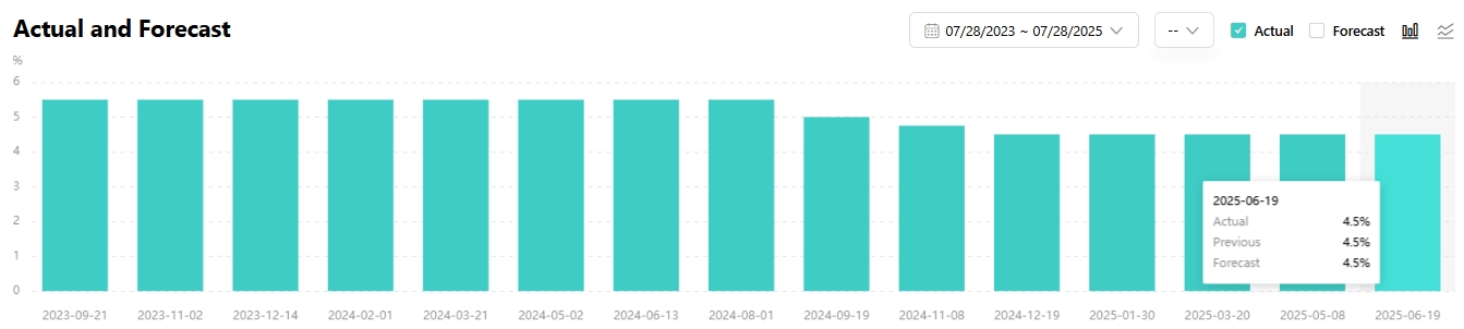 fomc-fed-interest-rate-tradingkey