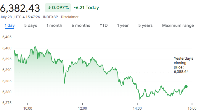 sp500